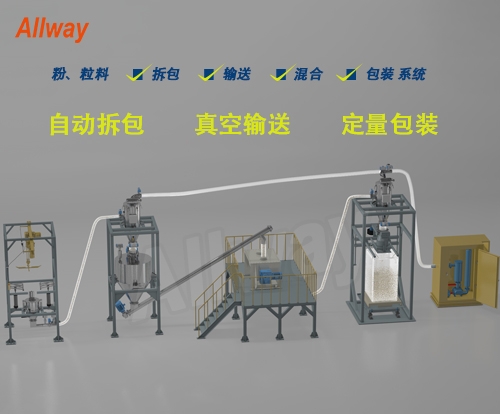 江蘇自動(dòng)拆包、輸送、混合、定量包裝系統(tǒng)